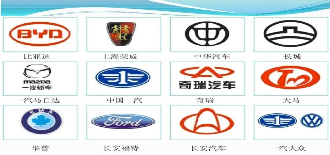 中国常见的汽车标志有哪些